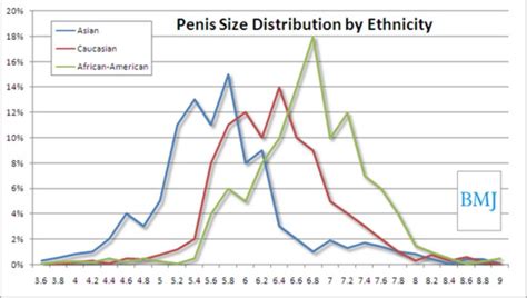 big black penus|Human penis size .